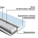 Ортопедические матрасы