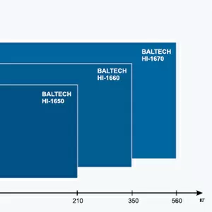 BALTECH - индукционные нагреватели,  монтаж подшипников,  установка и на