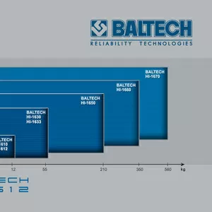 Нагреватель для муфт,  индуктивный нагрев шестеренок,  BALTECH HI-1612