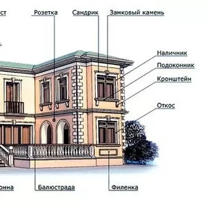 Производство элементов фасадного декора из пенопласта