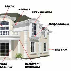 Фасадный декор из ПОЛИУРЕТАНА