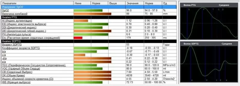 Аппарат функциональной диагностики ESTeck Complex 10