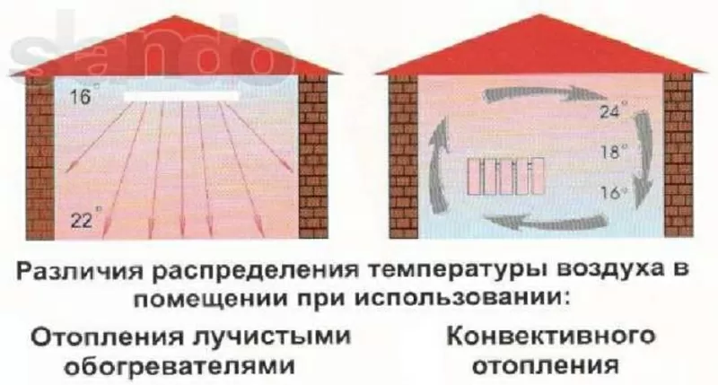 ИК-обогреватели 800-2400ватт/220-380вольт 2