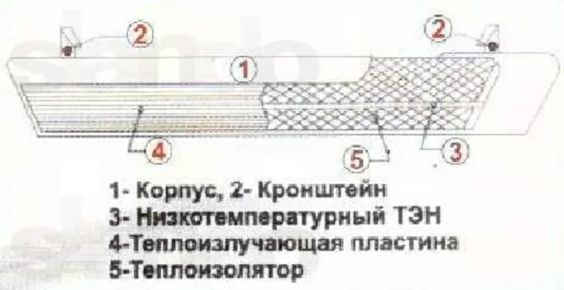 ИК-обогреватели 800-2400ватт/220-380вольт 3