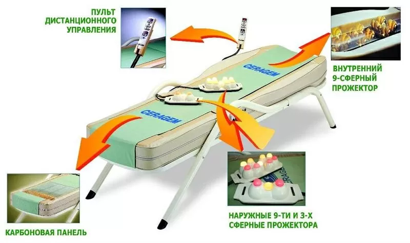 Продам массажную (лечебную) кровать 