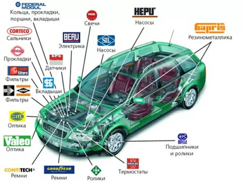 Автозапчасти в наличие и под заказ