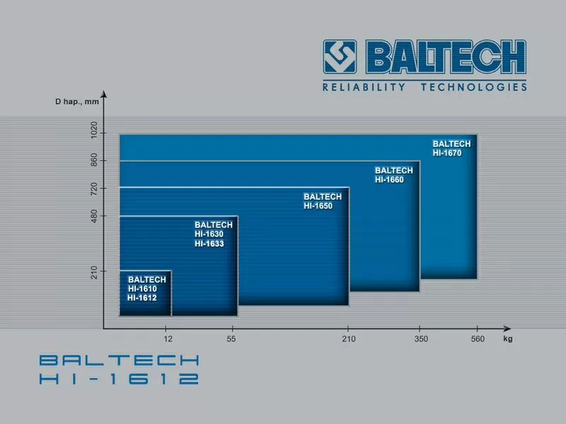 Нагреватель для муфт,  индуктивный нагрев шестеренок,  BALTECH HI-1612