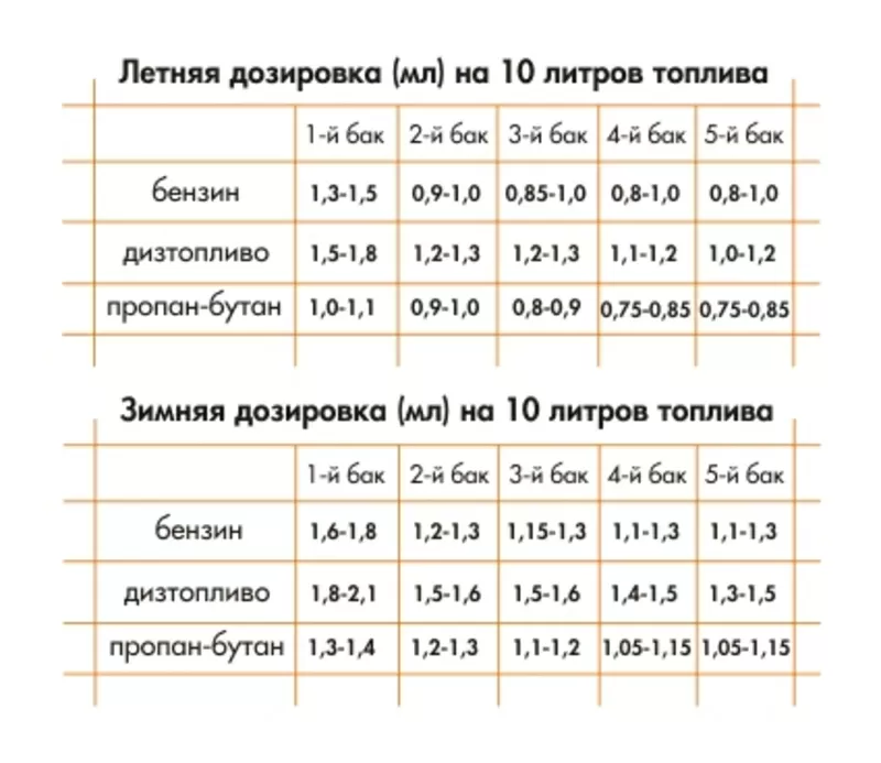 Mpg-Boost катализатор камеры сгорания.Экономит топлива 10-30% 2