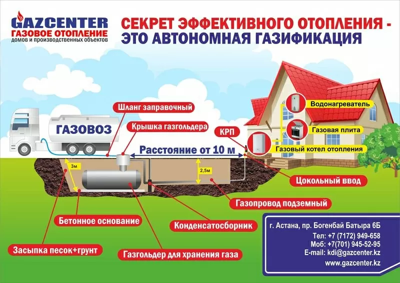 газовое отопление коттеджа