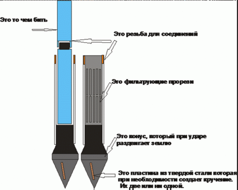 Продам обсадную трубу для скважин( пвх) 5