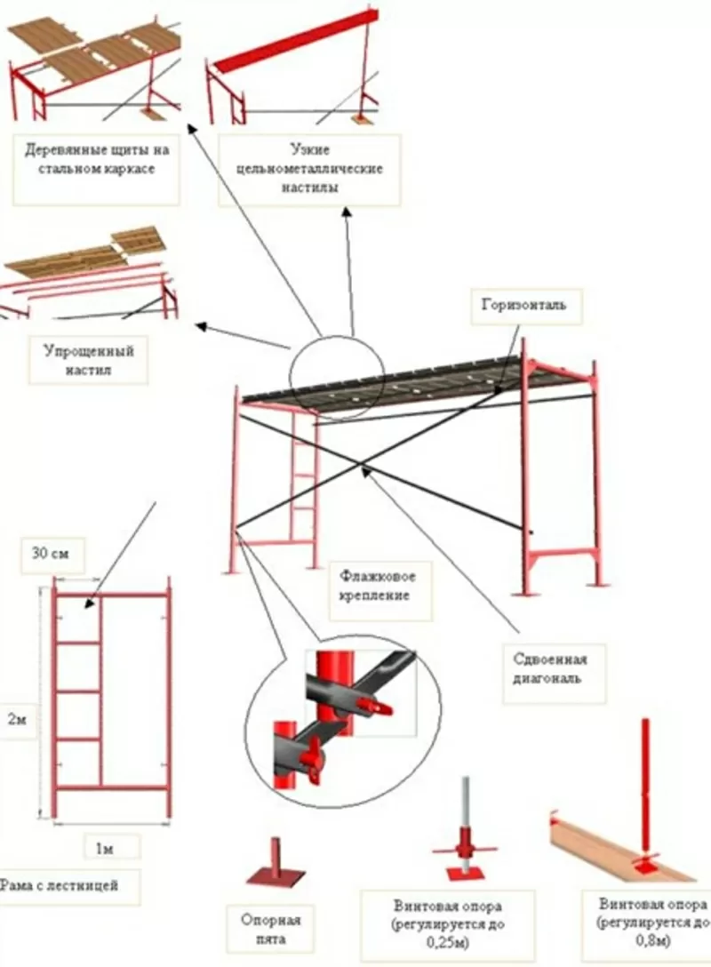 Леса строительные