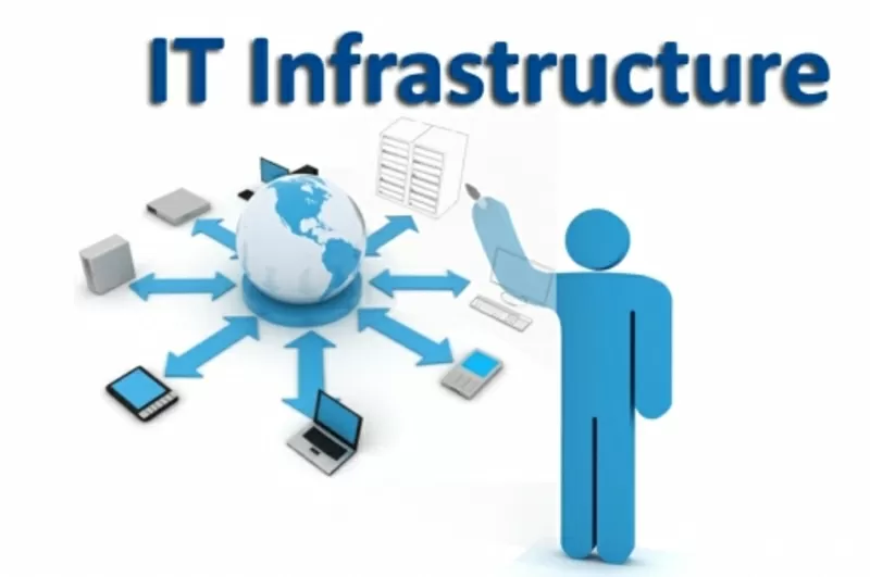 Запуск IT-инфраструктуры в офисе