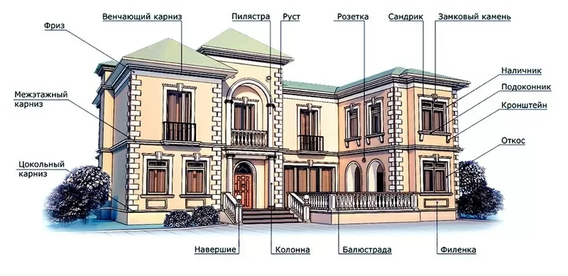 Производство элементов фасадного декора из пенопласта
