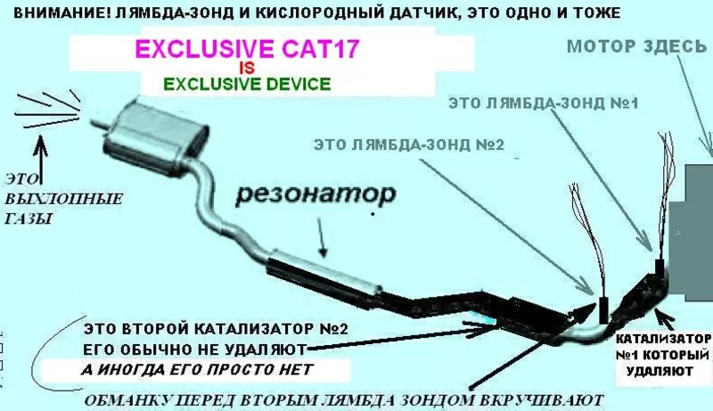 Обманка катализатора,  обманка лямбда-зонда,  заменитель катализатора 2