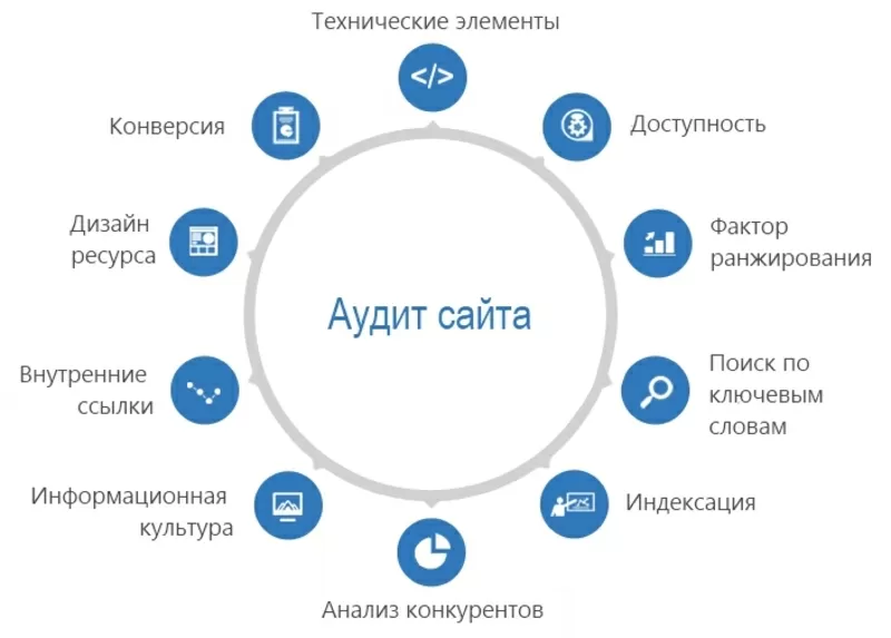 Аудит веб-сайтов от компании Seoquick