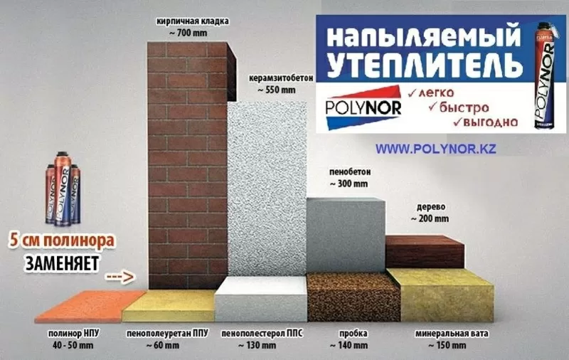 напыляемый утеплитель полинор 7