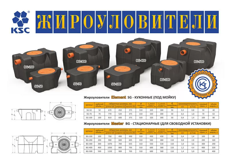 Жироуловители KSC 4