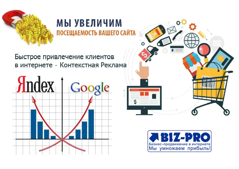 Контекстная реклама в поисковых системах Яндекс и Google.