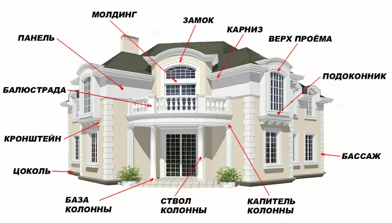 Фасадный декор из ПОЛИУРЕТАНА